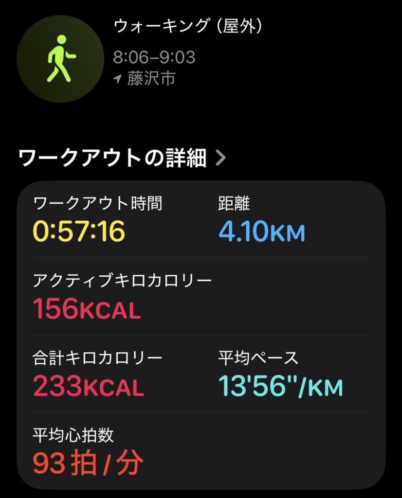 アップルウォッチで計測したウォーキング記録の写真。